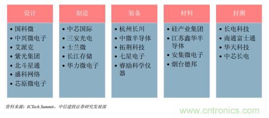 功率半導體，大漲價下的國產(chǎn)替代之路