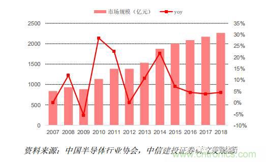 功率半導體，大漲價下的國產(chǎn)替代之路