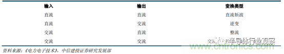 功率半導體，大漲價下的國產(chǎn)替代之路