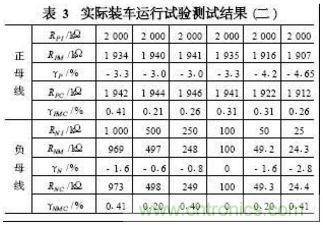 電動汽車絕緣電阻如何在線檢測？