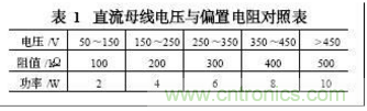 電動汽車絕緣電阻如何在線檢測？