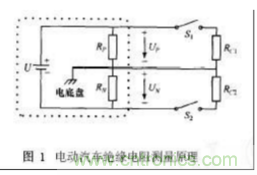 電動汽車絕緣電阻如何在線檢測？