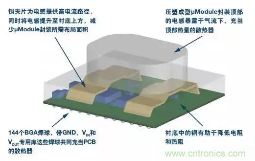 從散熱性能考慮，高功率POL調(diào)節(jié)器應(yīng)該這么選