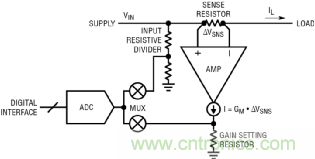 如何實(shí)現(xiàn)電動(dòng)汽車電源控制和遙測(cè)？