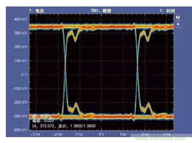 五個(gè)問題，鬧明白低壓差分信號(hào)隔離那些事