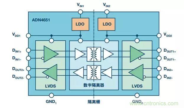 五個(gè)問題，鬧明白低壓差分信號(hào)隔離那些事