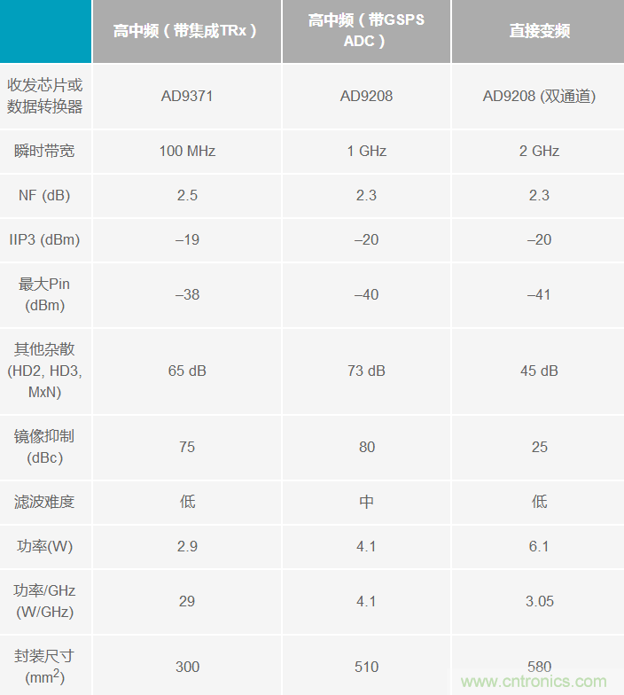 Ka頻段需要更多帶寬？這里有三個(gè)選項(xiàng)