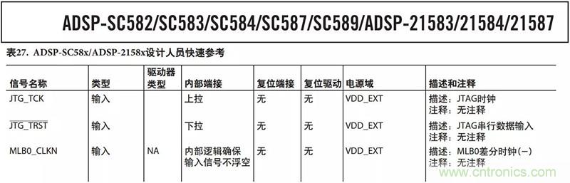 客戶投訴器件功耗太大，“元兇”原來(lái)是它！