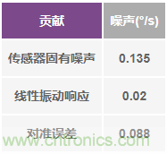 突破開關電源噪聲大的魔咒，最強“魔法”在此