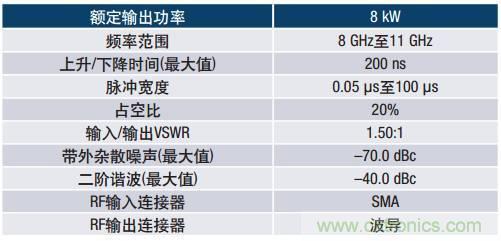 如何在毫米波系統(tǒng)中“大顯身手”？與ADI一起“GaN"吧