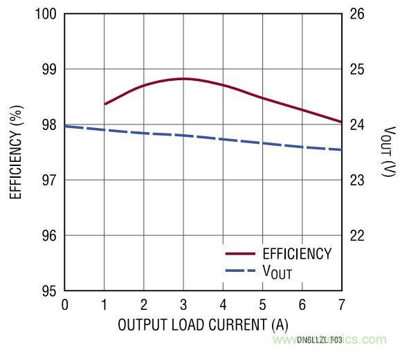 效率高達(dá)99%，這個170W的倍壓器是如何做到滴？