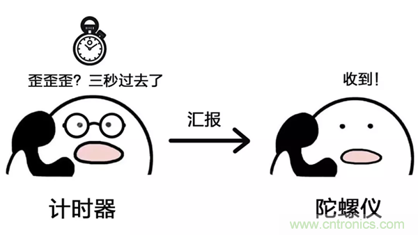 走直線很難嗎？陀螺儀表示，少了它機器人連直線都走不了