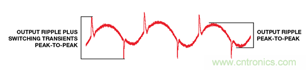 了解開(kāi)關(guān)調(diào)節(jié)器的輸出，加快電源設(shè)計(jì)