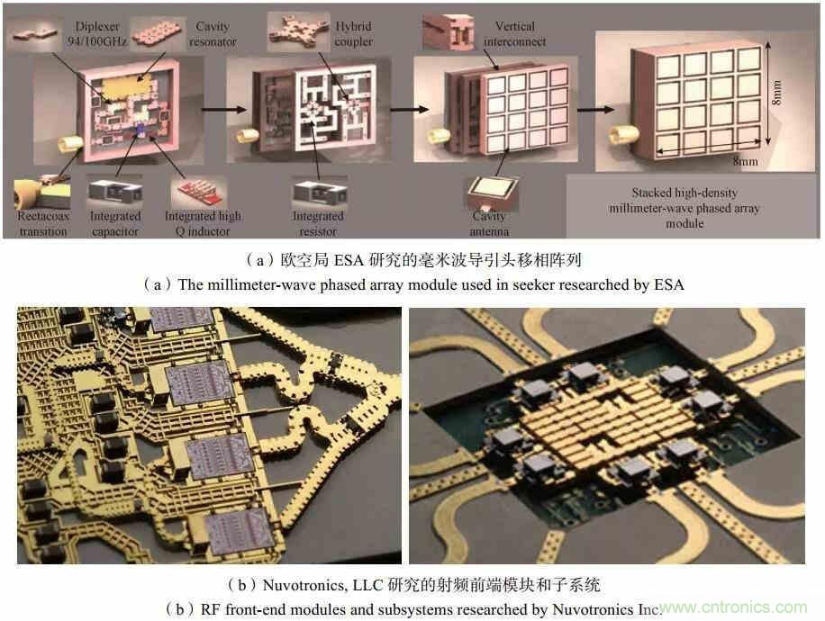 RF MEMS國內外現(xiàn)狀及發(fā)展趨勢