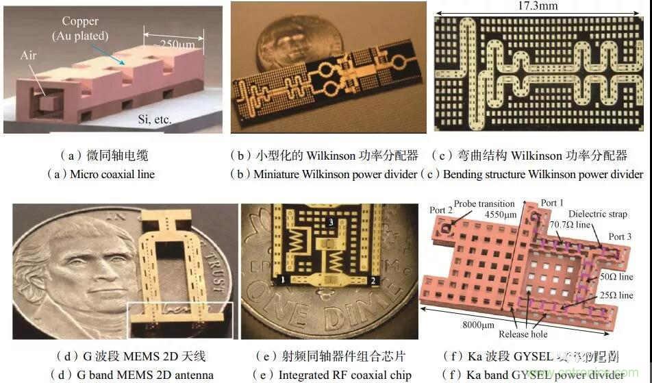 RF MEMS國內外現(xiàn)狀及發(fā)展趨勢