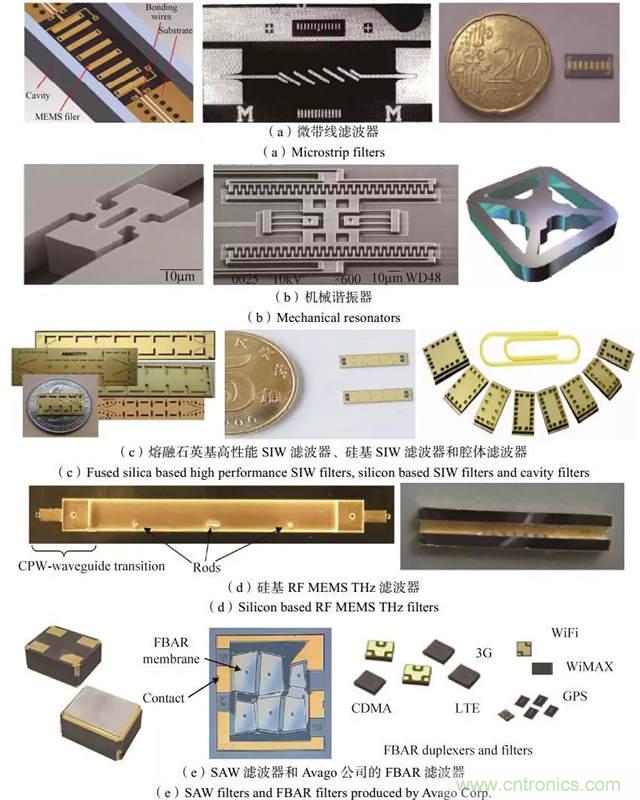 RF MEMS國內外現(xiàn)狀及發(fā)展趨勢