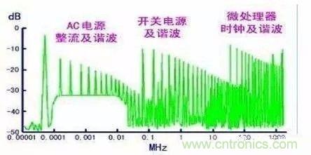 開(kāi)關(guān)電源EMC過(guò)不了？PCB畫(huà)板工程師責(zé)任大了！