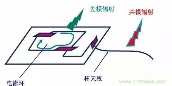 開(kāi)關(guān)電源EMC過(guò)不了？PCB畫(huà)板工程師責(zé)任大了！
