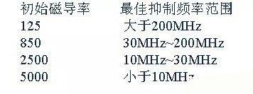 開(kāi)關(guān)電源EMC過(guò)不了？PCB畫(huà)板工程師責(zé)任大了！