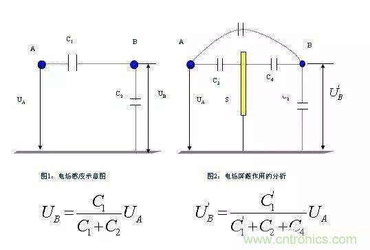 開(kāi)關(guān)電源EMC過(guò)不了？PCB畫(huà)板工程師責(zé)任大了！