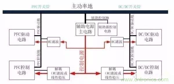 開(kāi)關(guān)電源EMC過(guò)不了？PCB畫(huà)板工程師責(zé)任大了！