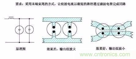 開(kāi)關(guān)電源EMC過(guò)不了？PCB畫(huà)板工程師責(zé)任大了！