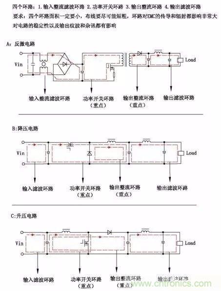 開(kāi)關(guān)電源EMC過(guò)不了？PCB畫(huà)板工程師責(zé)任大了！