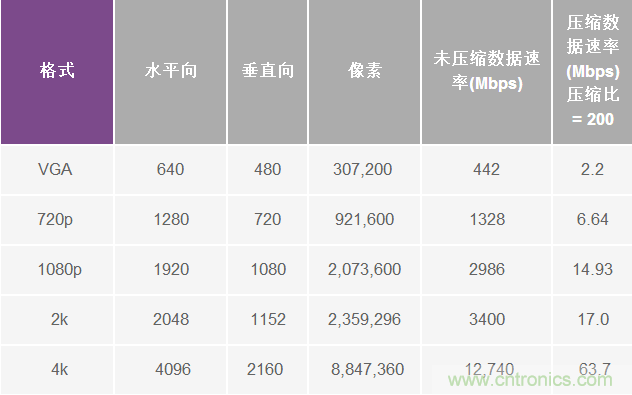 無人飛行器應用中基于SDR的高分辨率、低延遲視頻傳輸