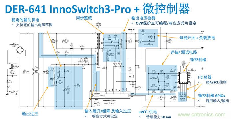 顛覆傳統(tǒng)電源生產(chǎn)模式，一個設計即可實現(xiàn)多種輸出規(guī)格
