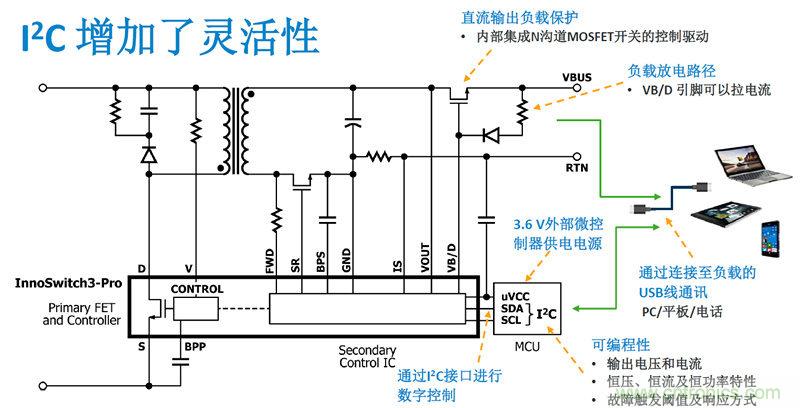 顛覆傳統(tǒng)電源生產(chǎn)模式，一個設計即可實現(xiàn)多種輸出規(guī)格