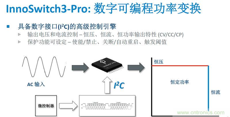 顛覆傳統(tǒng)電源生產(chǎn)模式，一個設計即可實現(xiàn)多種輸出規(guī)格