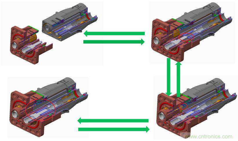 安費(fèi)諾:車用連接器的安全創(chuàng)新應(yīng)用方案