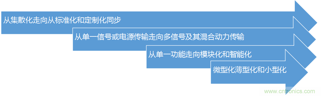 安費(fèi)諾:車用連接器的安全創(chuàng)新應(yīng)用方案