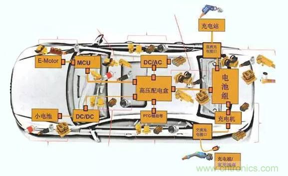 安費(fèi)諾:車用連接器的安全創(chuàng)新應(yīng)用方案