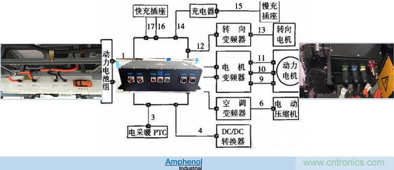 安費(fèi)諾:車用連接器的安全創(chuàng)新應(yīng)用方案