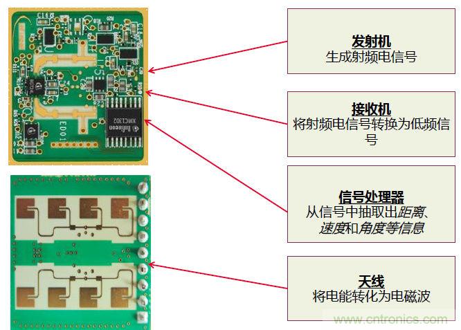 除了汽車，這么多應(yīng)用都盯上了毫米波雷達！