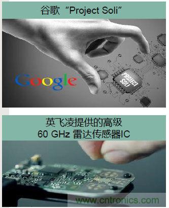除了汽車，這么多應(yīng)用都盯上了毫米波雷達！
