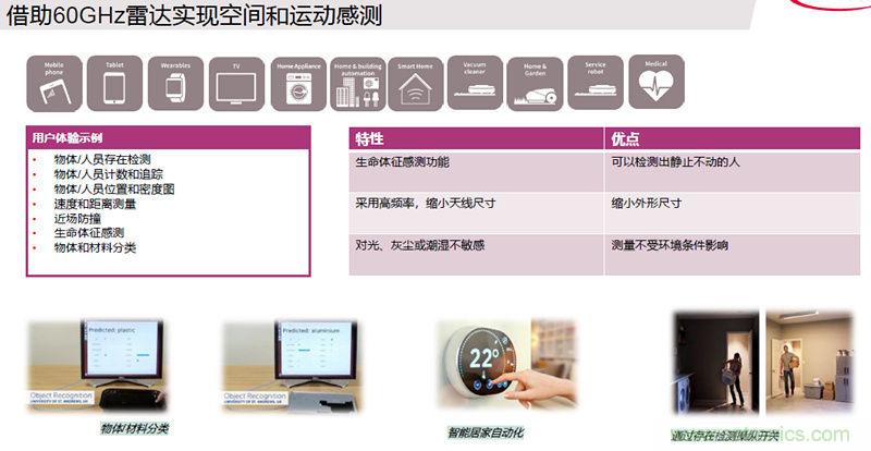 除了汽車，這么多應(yīng)用都盯上了毫米波雷達！