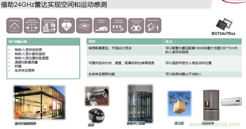 除了汽車，這么多應(yīng)用都盯上了毫米波雷達！