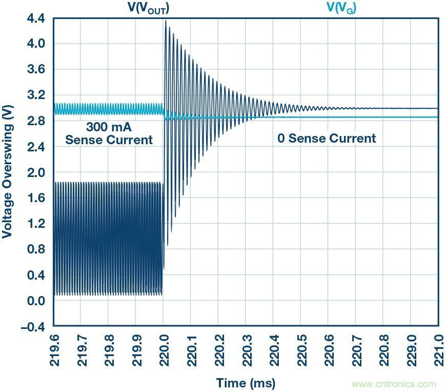 為什么要在 MOSFET 柵極前面放一個 100 Ω 電阻？