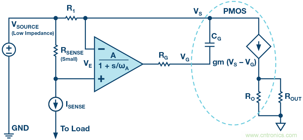 為什么要在 MOSFET 柵極前面放一個 100 Ω 電阻？