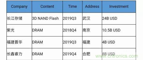 若美國(guó)全面禁售芯片，中國(guó)武器裝備會(huì)不會(huì)癱瘓？看完此文你就懂了