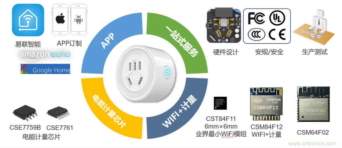 芯海科技推出全新智能計量模組，業(yè)界體積最小