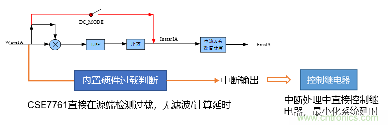 芯海科技推出全新智能計量模組，業(yè)界體積最小
