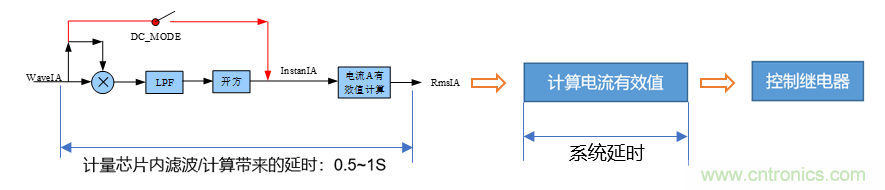 芯?？萍纪瞥鋈轮悄苡嬃磕＝M，業(yè)界體積最小
