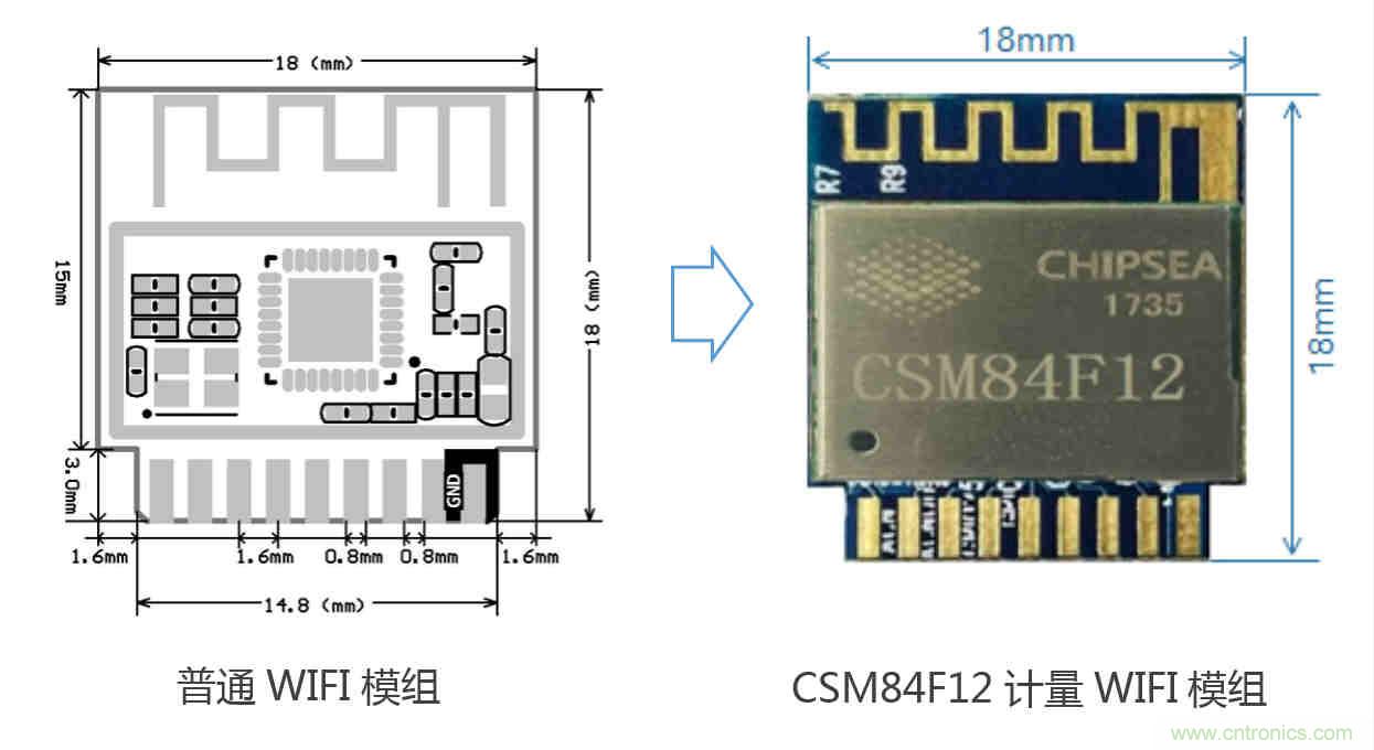 芯海科技推出全新智能計量模組，業(yè)界體積最小