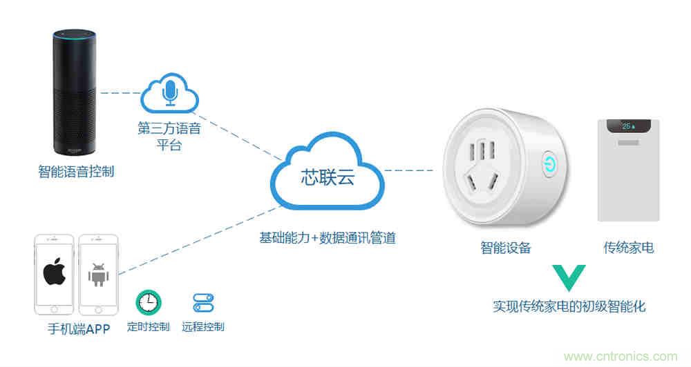 芯?？萍纪瞥鋈轮悄苡嬃磕＝M，業(yè)界體積最小