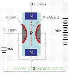 了解MOS管，看這個(gè)就夠了！
