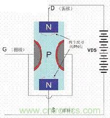 了解MOS管，看這個(gè)就夠了！