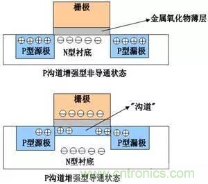 了解MOS管，看這個(gè)就夠了！